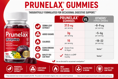 Chewable Gummies